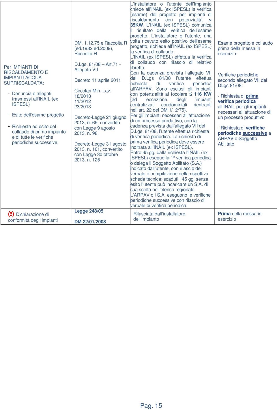 71 - Allegato VII Decreto 11 aprile 2011 Circolari Min. Lav. 18/2013 11/2012 23/2013 Decreto-Legge 21 giugno 2013, n. 69, convertito con Legge 9 agosto 2013, n. 98, Decreto-Legge 31 agosto 2013, n.