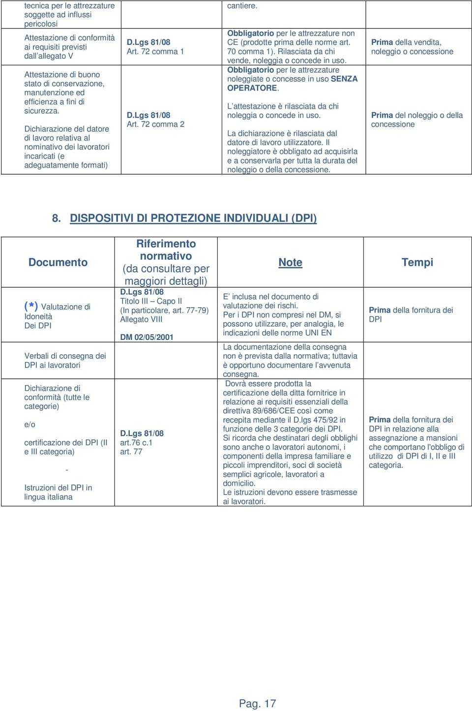 Obbligatorio per le attrezzature non CE (prodotte prima delle norme art. 70 comma 1). Rilasciata da chi vende, noleggia o concede in uso.