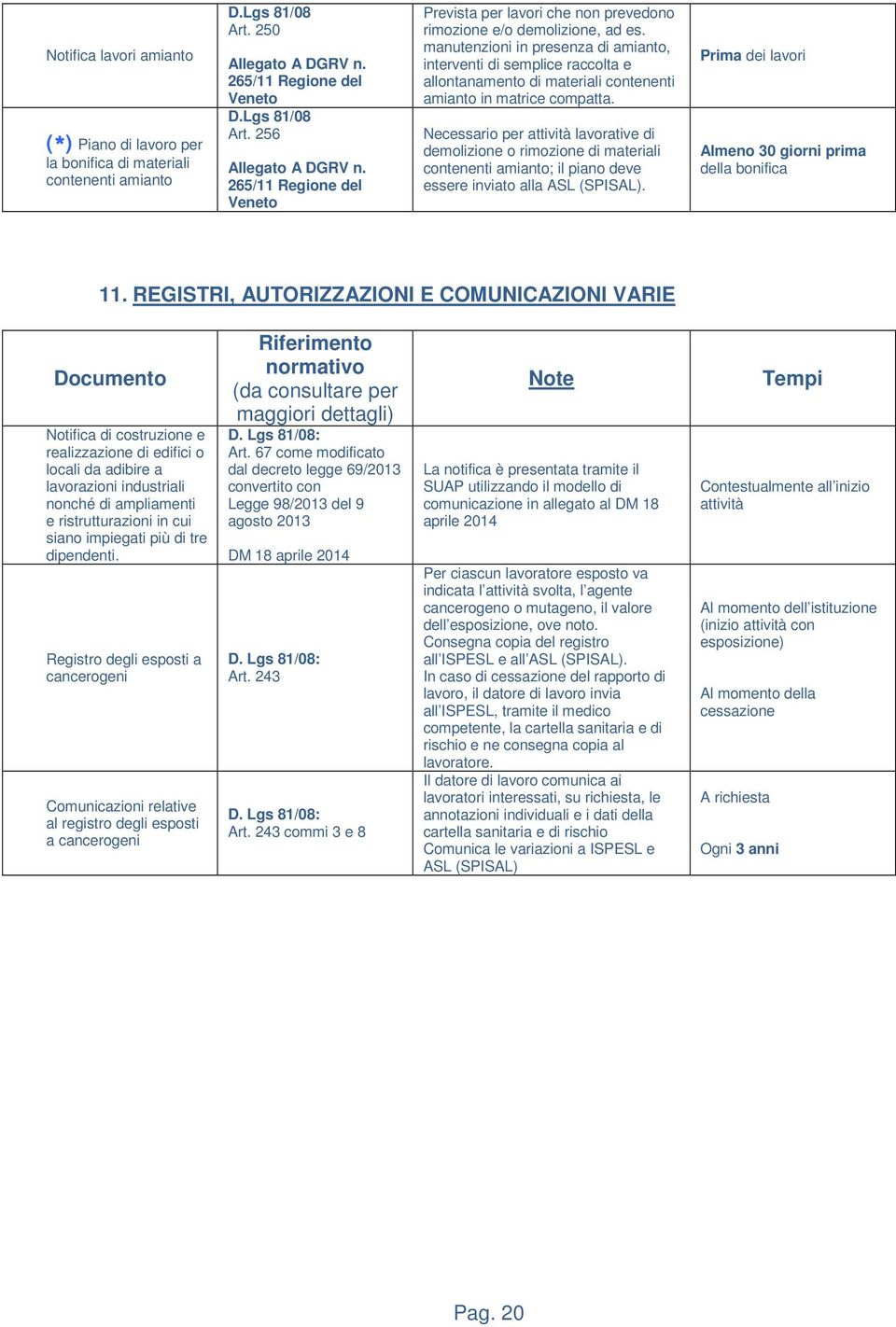 manutenzioni in presenza di amianto, interventi di semplice raccolta e allontanamento di materiali contenenti amianto in matrice compatta.