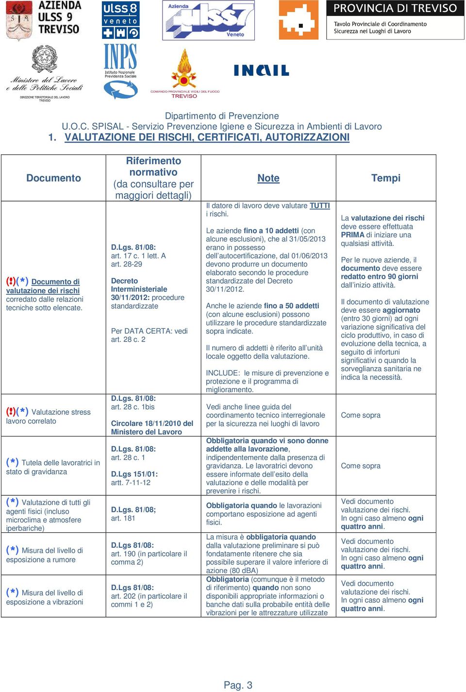 )(*) di valutazione dei rischi corredato dalle relazioni tecniche sotto elencate. (!