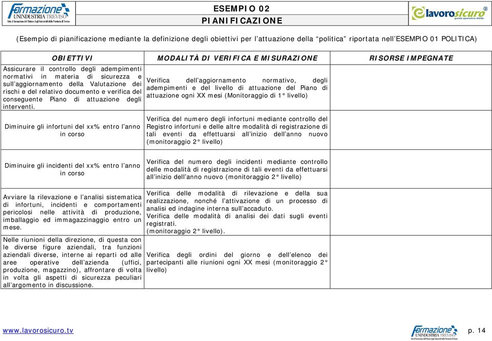 conseguente Piano di attuazione degli interventi.