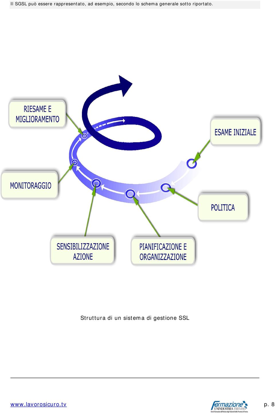 sotto riportato.