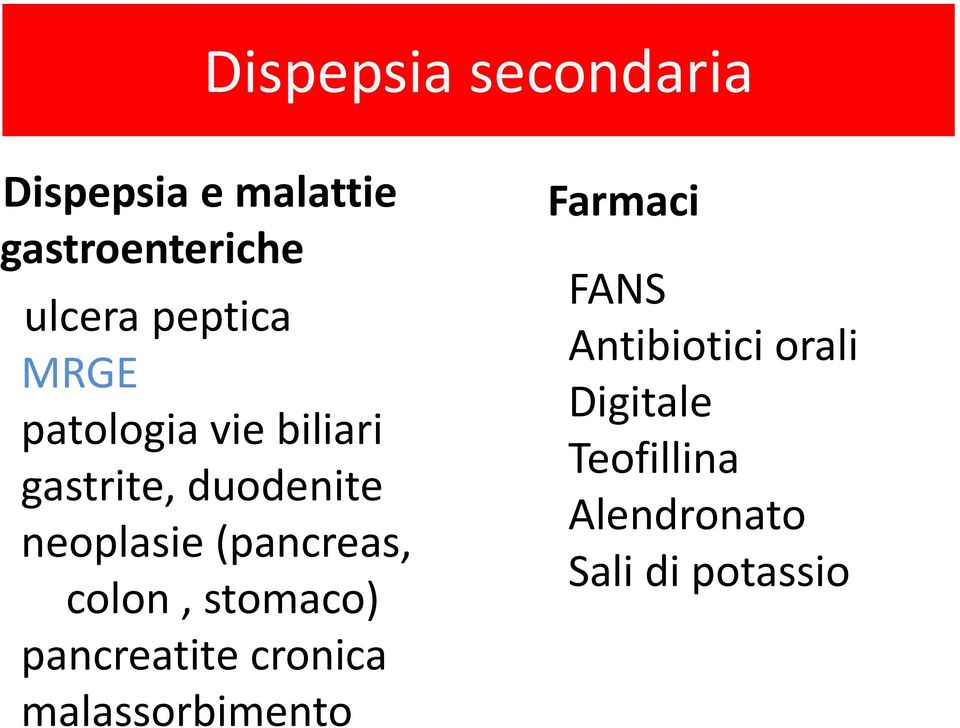 (pancreas, colon, stomaco) pancreatite cronica malassorbimento