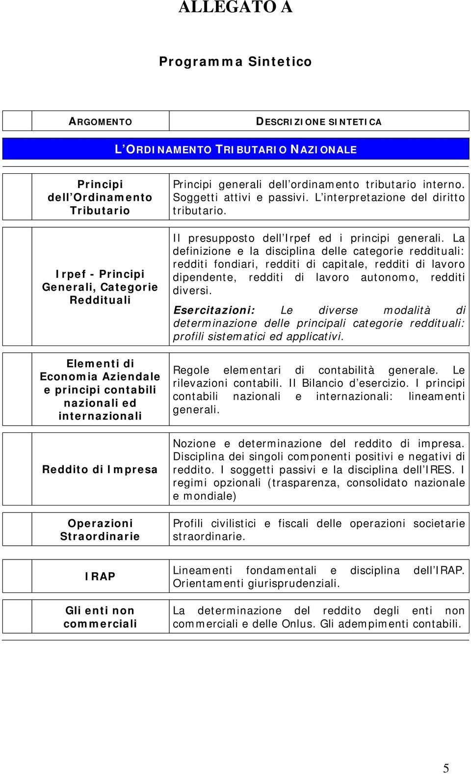 L interpretazione del diritto tributario. Il presupposto dell Irpef ed i principi generali.