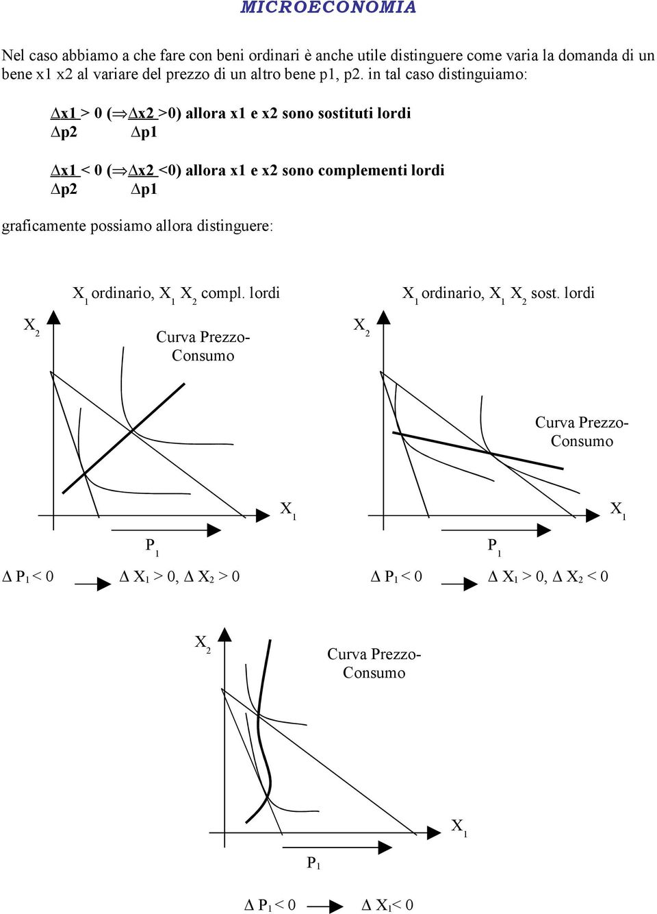 in tal caso distinguiamo: x1 > 0 ( x2 >0) allora x1 e x2 sono sostituti lordi p2 p1 x1 < 0 ( x2 <0) allora x1 e x2 sono complementi lordi p2 p1