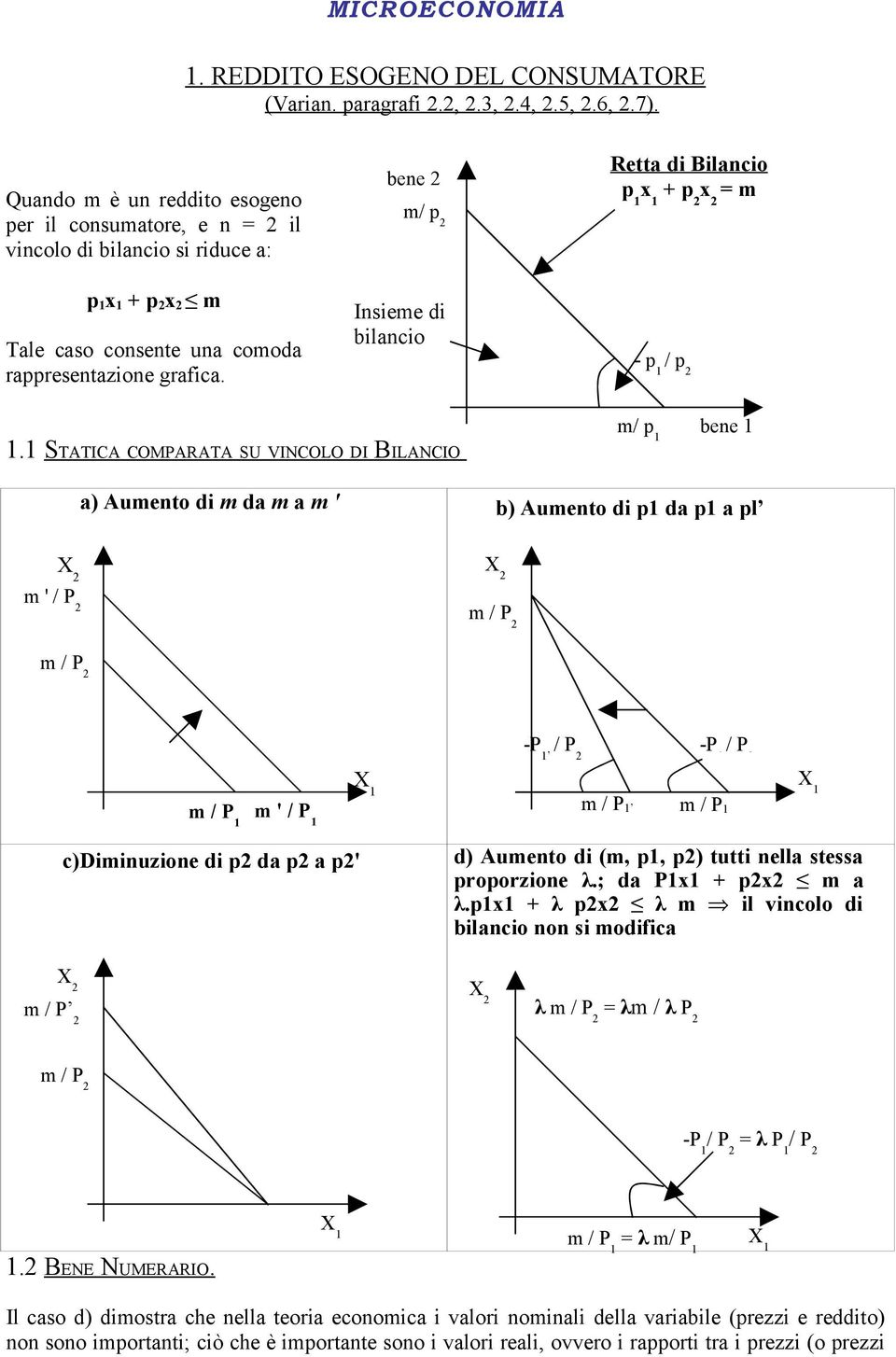 bene 2 m/ p 2 Insieme di bilancio Retta di Bilancio p 1 x 1 + p 2 x 2 = m - p 1 / p 2 1.