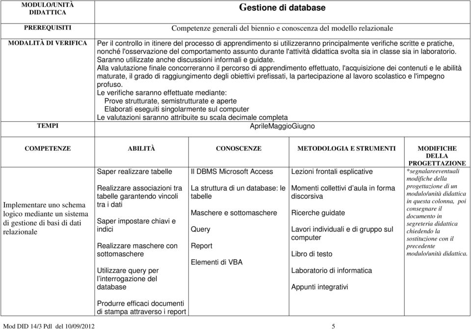 Saranno utilizzate anche discussioni informali e guidate.