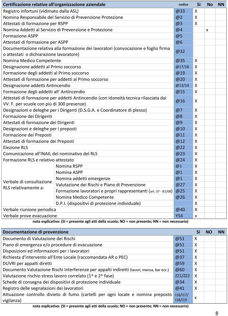 (convocazione e foglio firma o attestati o dichiarazione lavoratore) @32 Nomina Medico Competente @35 X Designazione addetti al Primo soccorso @17/18 X Formazione degli addetti al Primo soccorso @19