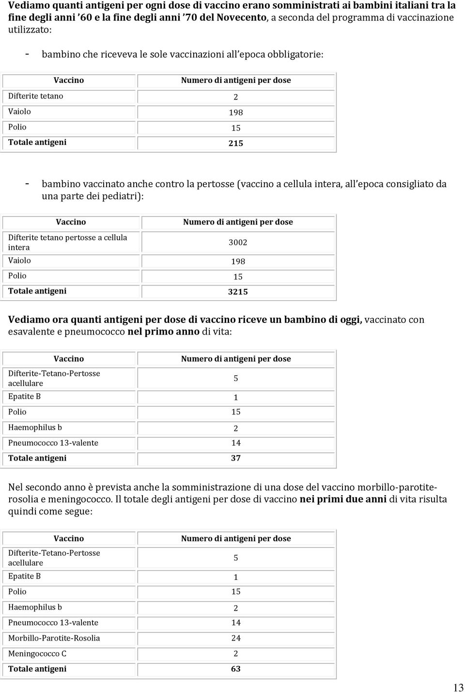 anche contro la pertosse (vaccino a cellula intera, all epoca consigliato da una parte dei pediatri): Vaccino Difterite tetano pertosse a cellula intera Numero di antigeni per dose 3002 Vaiolo 198