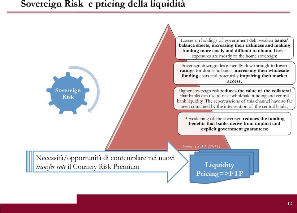 potentially impairing their market access; Higher sovereign risk reduces the value of the collateral that banks can use to raise wholesale funding and central bank liquidity.