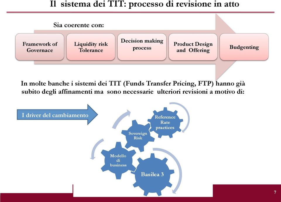 Budgenting In molte banche i sistemi dei TIT (Funds Transfer Pricing, FTP) hanno già
