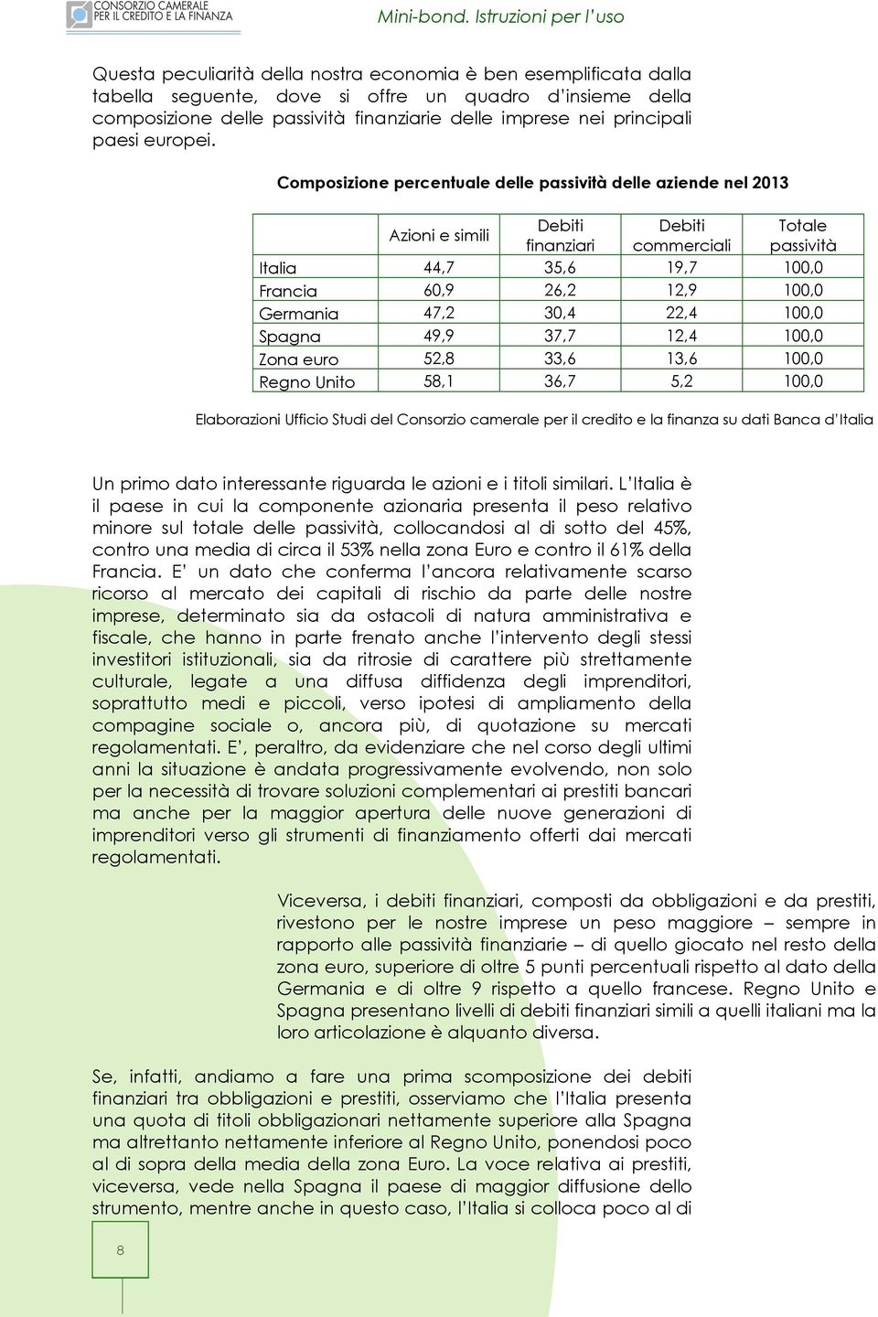 Composizione percentuale delle passività delle aziende nel 2013 Azioni e simili Debiti finanziari Debiti commerciali Totale passività Italia 44,7 35,6 19,7 100,0 Francia 60,9 26,2 12,9 100,0 Germania