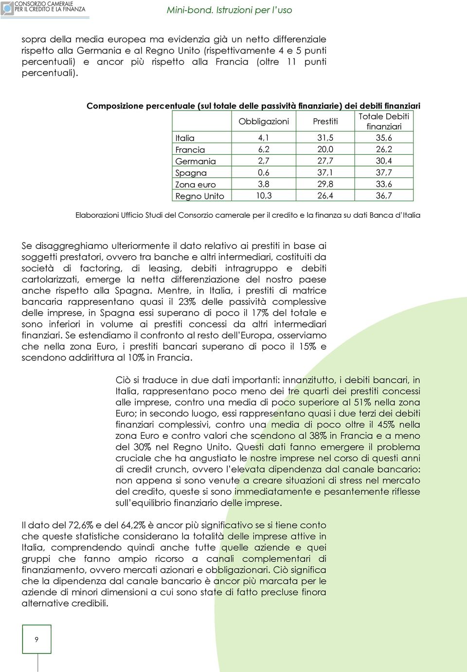 Composizione percentuale (sul totale delle passività finanziarie) dei debiti finanziari Obbligazioni Prestiti Totale Debiti finanziari Italia 4,1 31,5 35,6 Francia 6,2 20,0 26,2 Germania 2,7 27,7