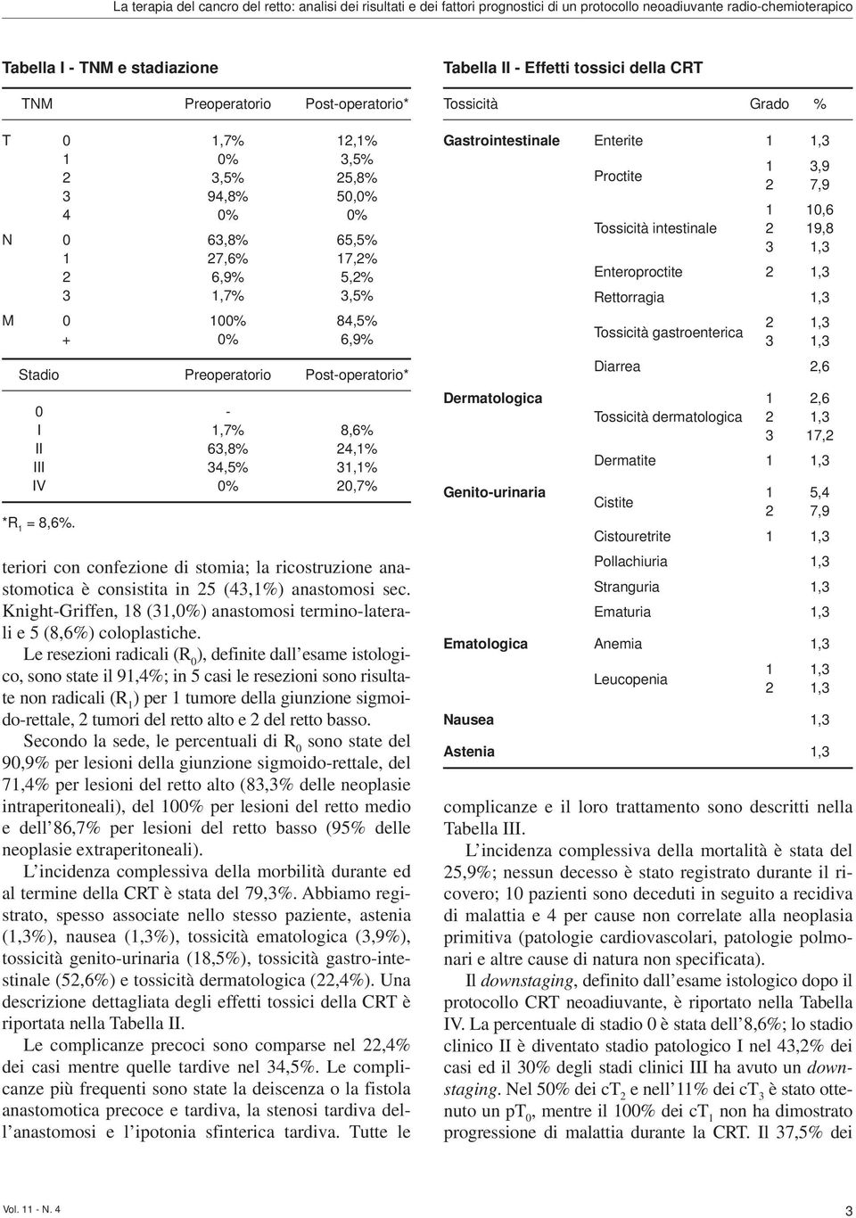 24,1% III 34,5% 31,1% IV 0% 20,7% *R 1 = 8,6%. teriori con confezione di stomia; la ricostruzione anastomotica è consistita in 25 (43,1%) anastomosi sec.