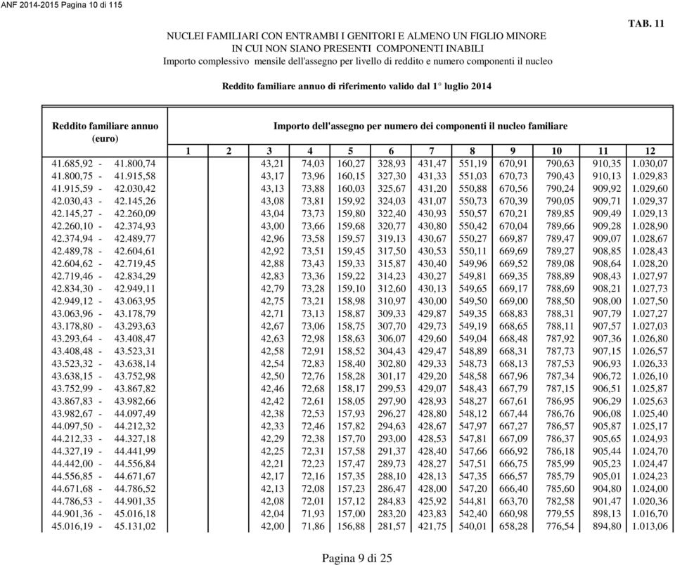 030,42 43,13 73,88 160,03 325,67 431,20 550,88 670,56 790,24 909,92 1.029,60 42.030,43-42.145,26 43,08 73,81 159,92 324,03 431,07 550,73 670,39 790,05 909,71 1.029,37 42.145,27-42.