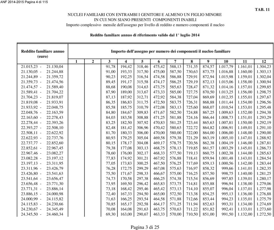 359,72 90,23 192,25 316,54 474,58 586,88 729,91 872,94 1.015,98 1.159,01 1.302,04 21.359,73-21.474,56 89,45 191,17 315,58 474,17 586,25 729,19 872,13 1.015,06 1.158,00 1.300,94 21.474,57-21.