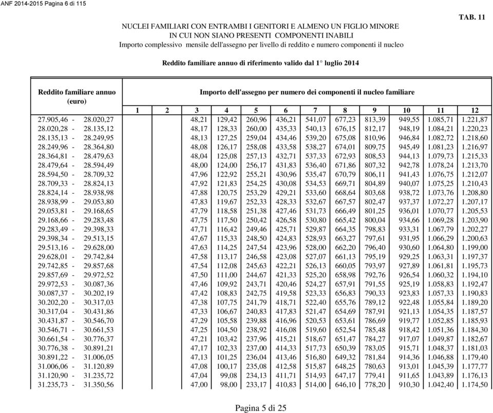 249,95 48,13 127,25 259,04 434,46 539,20 675,08 810,96 946,84 1.082,72 1.218,60 28.249,96-28.364,80 48,08 126,17 258,08 433,58 538,27 674,01 809,75 945,49 1.081,23 1.216,97 28.364,81-28.