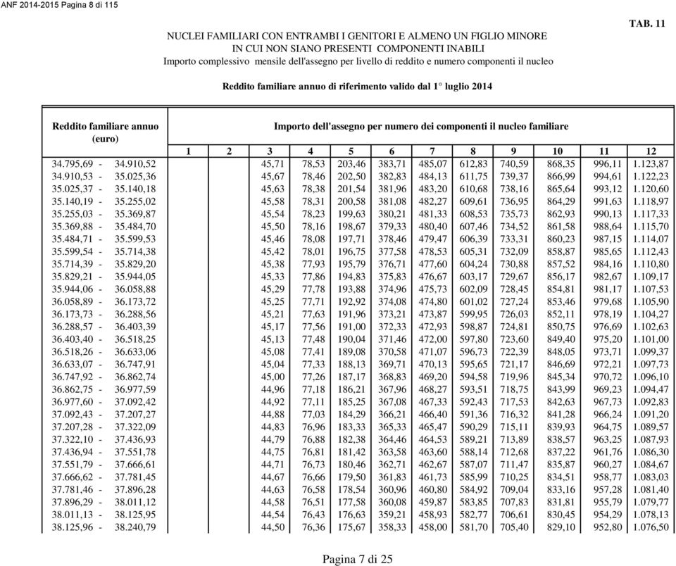 140,18 45,63 78,38 201,54 381,96 483,20 610,68 738,16 865,64 993,12 1.120,60 35.140,19-35.255,02 45,58 78,31 200,58 381,08 482,27 609,61 736,95 864,29 991,63 1.118,97 35.255,03-35.