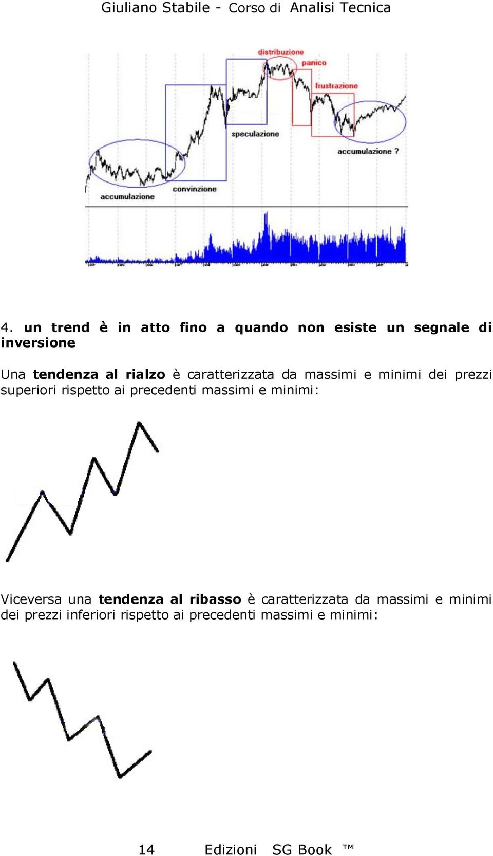 precedenti massimi e minimi: Viceversa una tendenza al ribasso è caratterizzata da