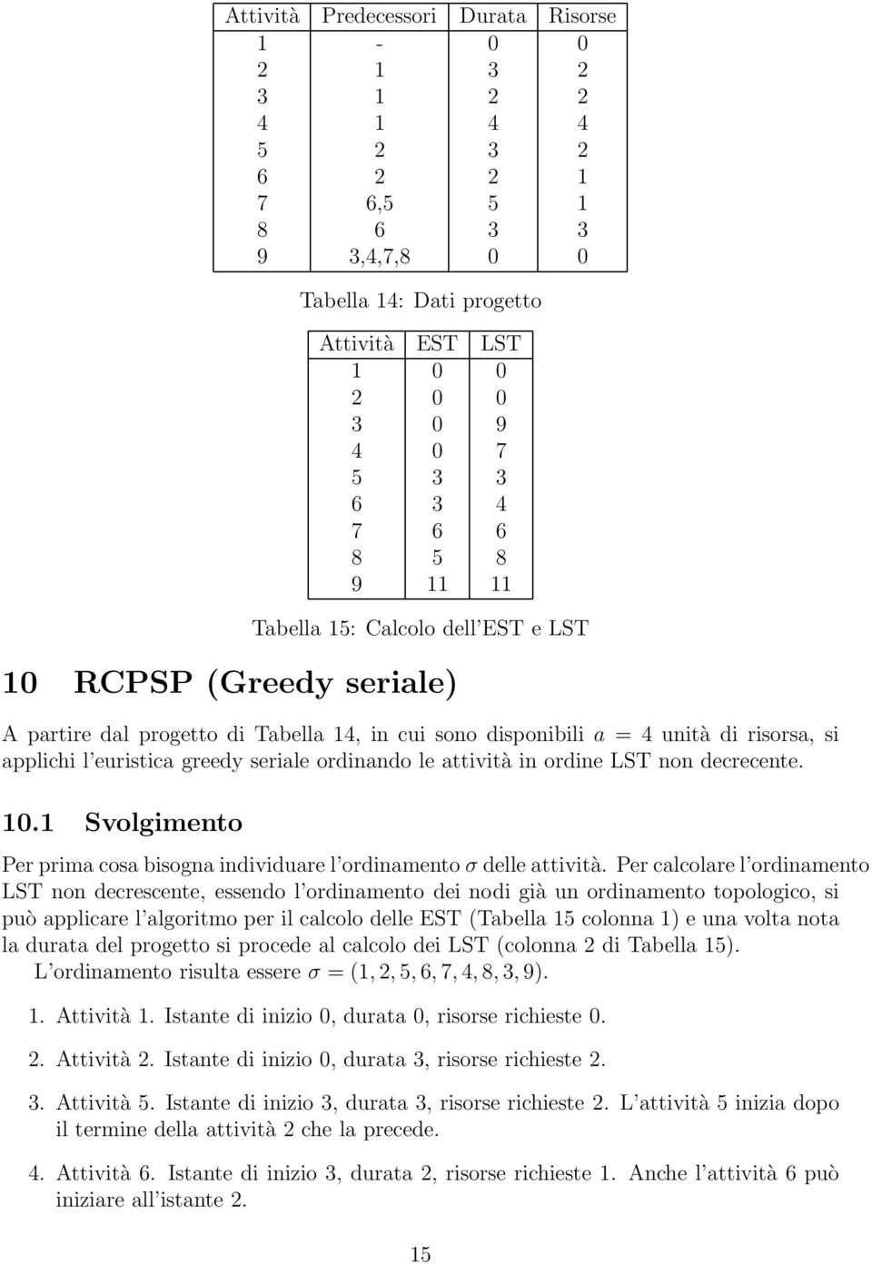 LST non decrecente. 10.1 Svolgimento Per prima cosa bisogna individuare l ordinamento σ delle attività.