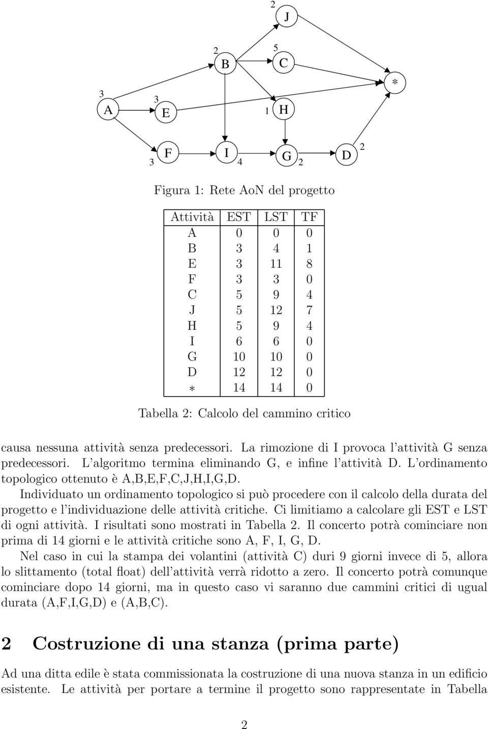 L ordinamento topologico ottenuto è A,B,E,F,C,J,H,I,G,D. Individuato un ordinamento topologico si può procedere con il calcolo della durata del progetto e l individuazione delle attività critiche.