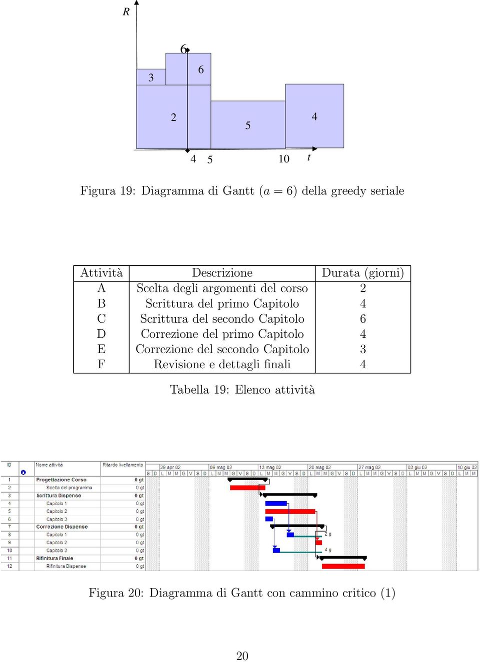 secondo Capitolo 6 D Correzione del primo Capitolo 4 E Correzione del secondo Capitolo F Revisione