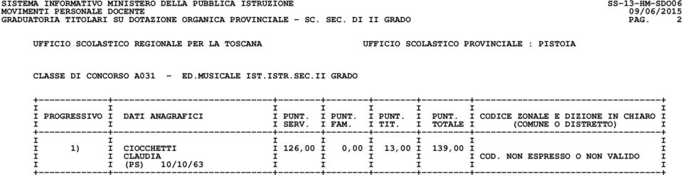 I PUNT. I PUNT. I PUNT. I CODICE ZONALE E DIZIONE IN CHIARO I I I I SERV. I FAM. I TIT.