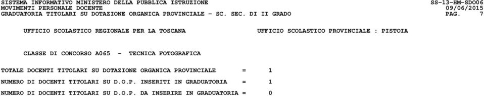 DOTAZIONE ORGANICA PROVINCIALE = 1 NUMERO DI DOCENTI TITOLARI SU D.O.P. INSERITI IN GRADUATORIA = 1 NUMERO DI DOCENTI TITOLARI SU D.