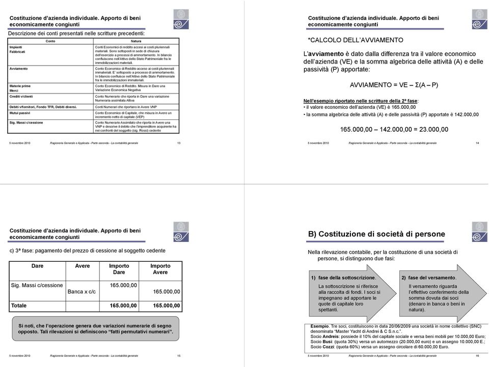 In bilancio confluiscono nell Attivo dello Stato Patrimoniale fra le immobilizzazioni materiali. Conto Economico di Reddito acceso ai costi pluriennali immateriali.