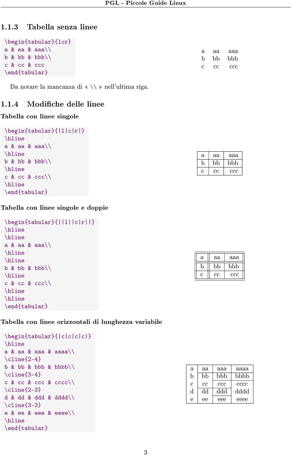 aa & aaa\\ b & bb & bbb\\ c & cc & ccc\\ a aa aaa b bb bbb c cc ccc Tabella con linee orizzontali di lunghezza variabile \begin{tabular}{ c c c c } a & aa & aaa & aaaa\\ \cline{2-4} b & bb