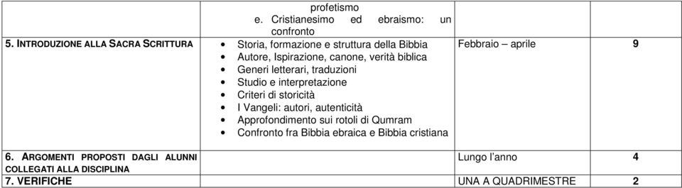 Generi letterari, traduzioni Studio e interpretazione Criteri di storicità I Vangeli: autori, autenticità Approfondimento