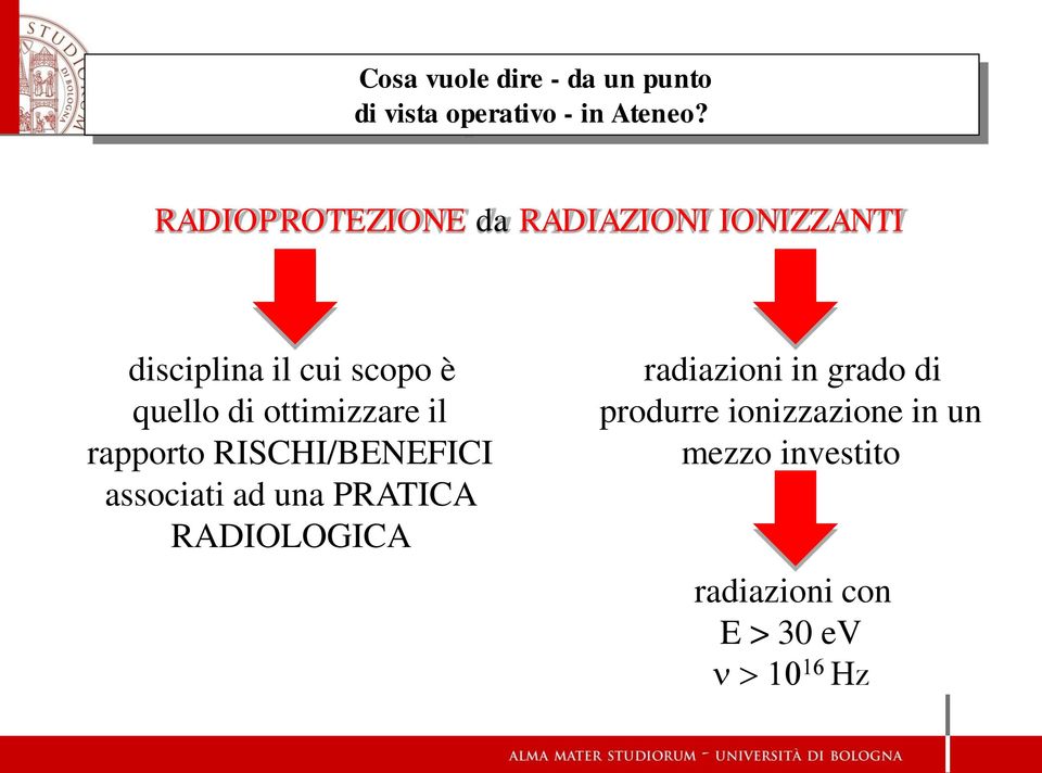 ottimizzare il rapporto RISCHI/BENEFICI associati ad una PRATICA RADIOLOGICA