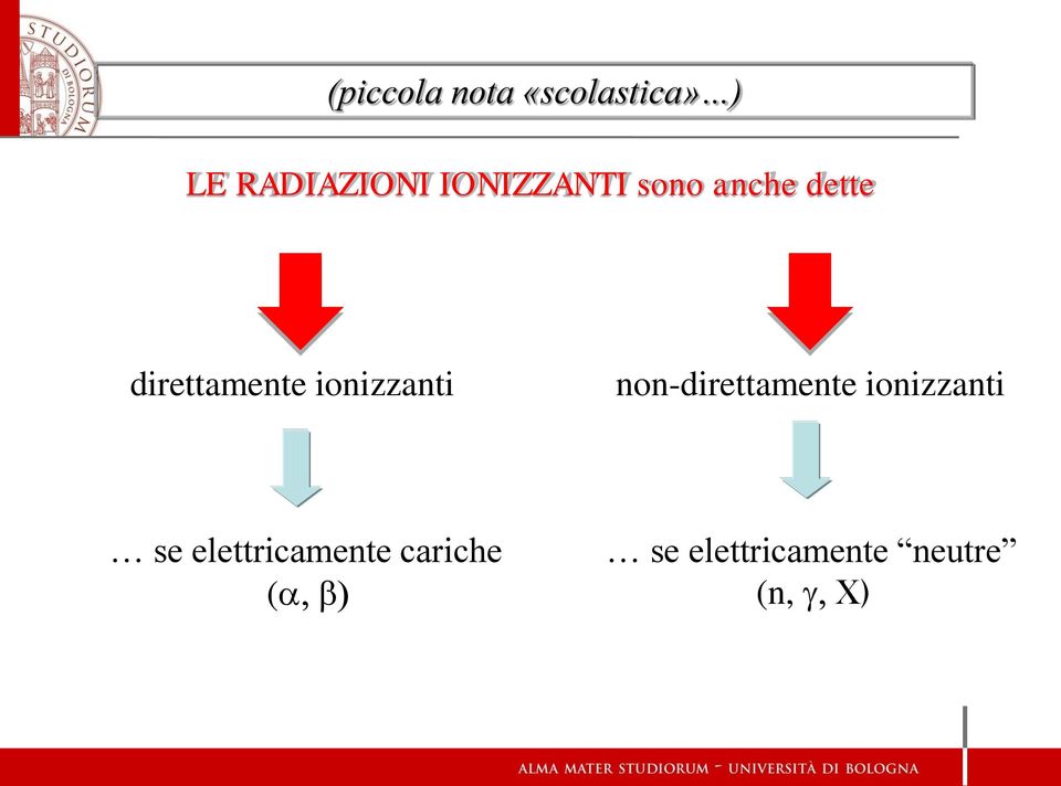 ionizzanti non-direttamente ionizzanti se