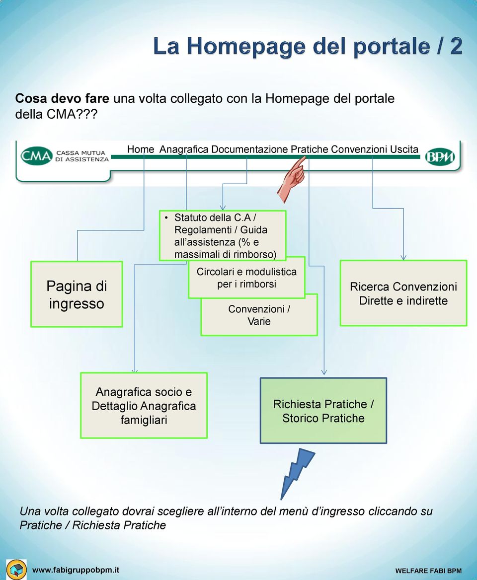 A / Regolamenti / Guida all assistenza (% e massimali di rimborso) Circolari e modulistica per i rimborsi Convenzioni / Varie Ricerca