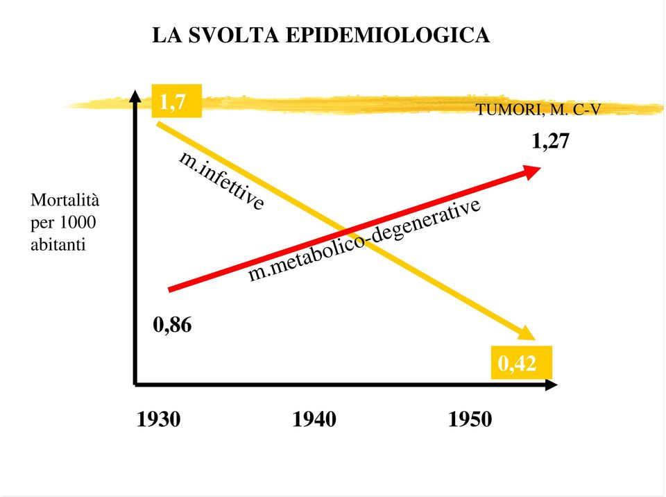 infettive Mortalità per 1000