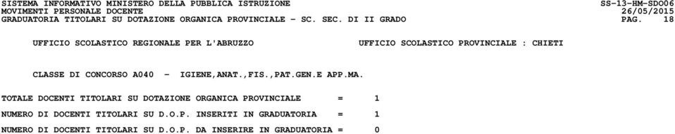 TOTALE DOCENTI TITOLARI SU DOTAZIONE ORGANICA PROVINCIALE = 1 NUMERO DI DOCENTI