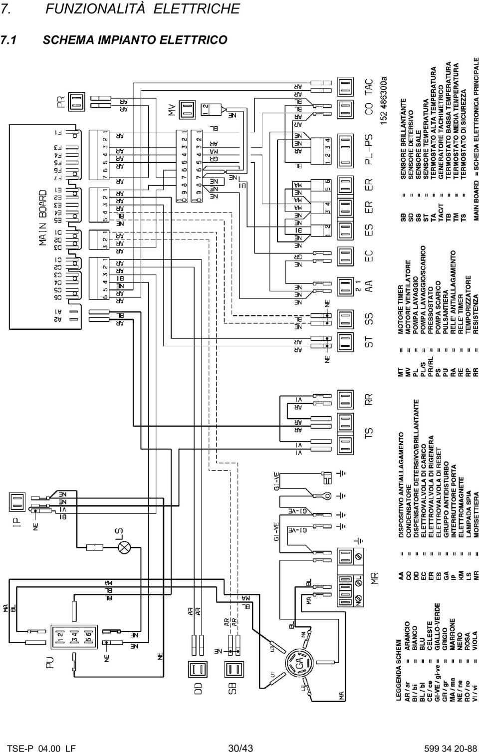 1 SCHEMA MPANTO