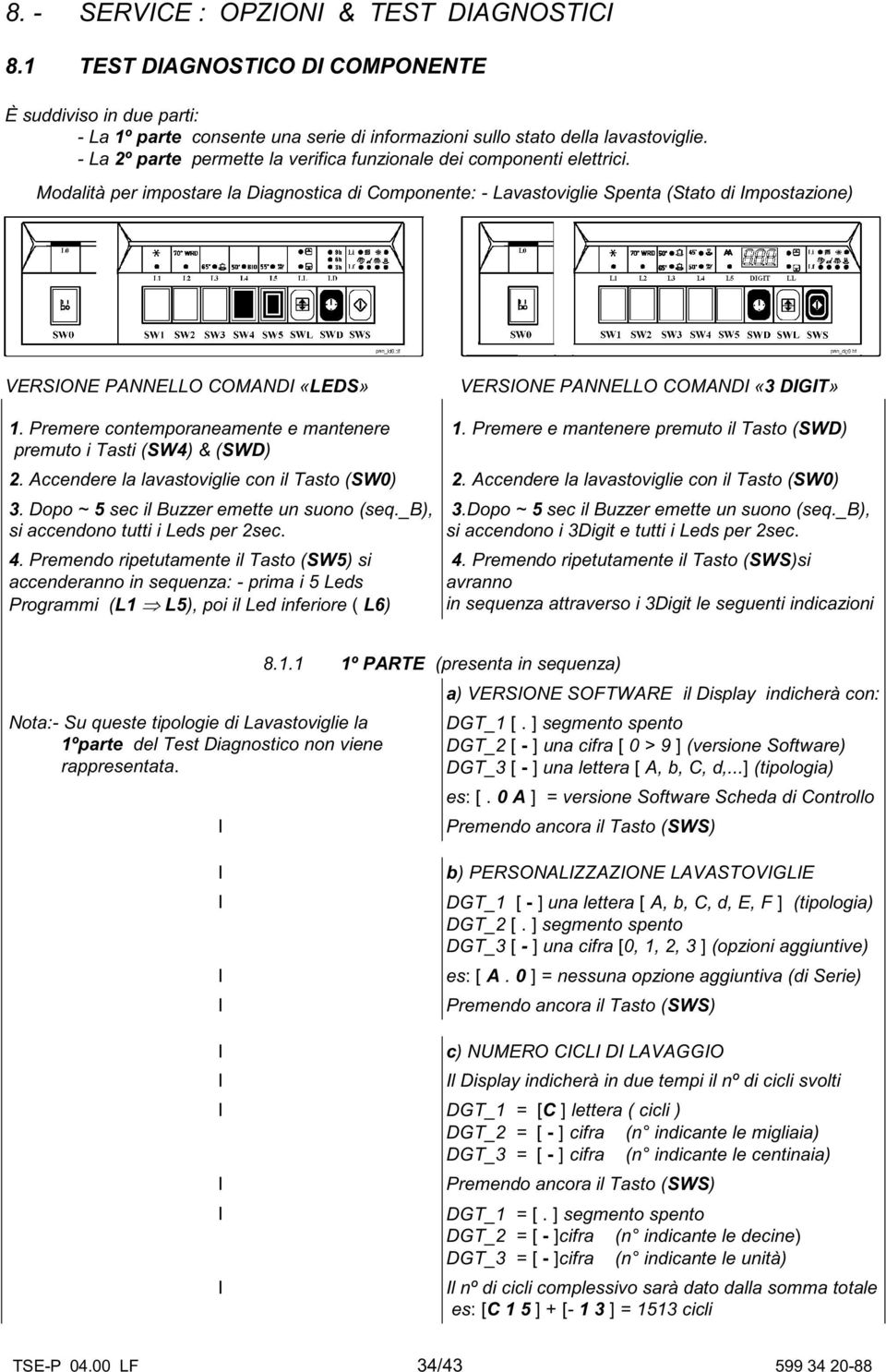 Modalità per impostare la Diagnostica di Componente: - Lavastoviglie Spenta (Stato di mpostazione) VERSONE PANNELLO COMAND «LEDS» VERSONE PANNELLO COMAND «3 DGT» 1.