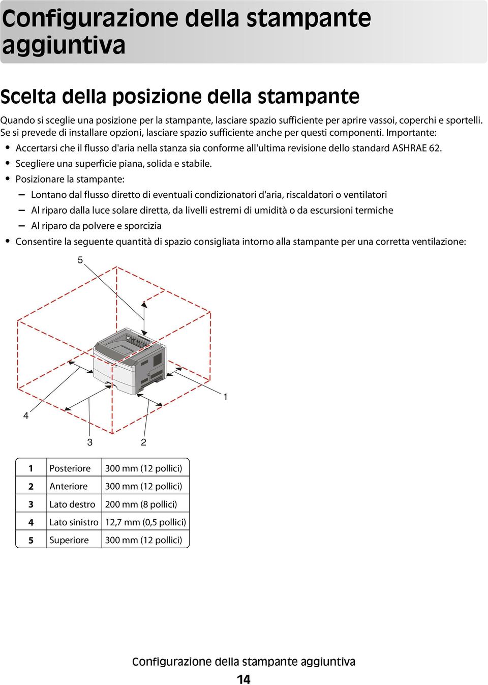 Importante: Accertarsi che il flusso d'aria nella stanza sia conforme all'ultima revisione dello standard ASHRAE 62. Scegliere una superficie piana, solida e stabile.