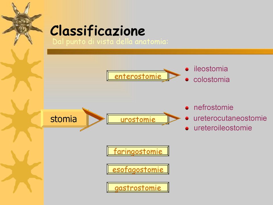 faringostomie esofagostomie gastrostomie