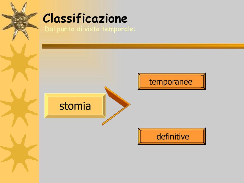 temporale: