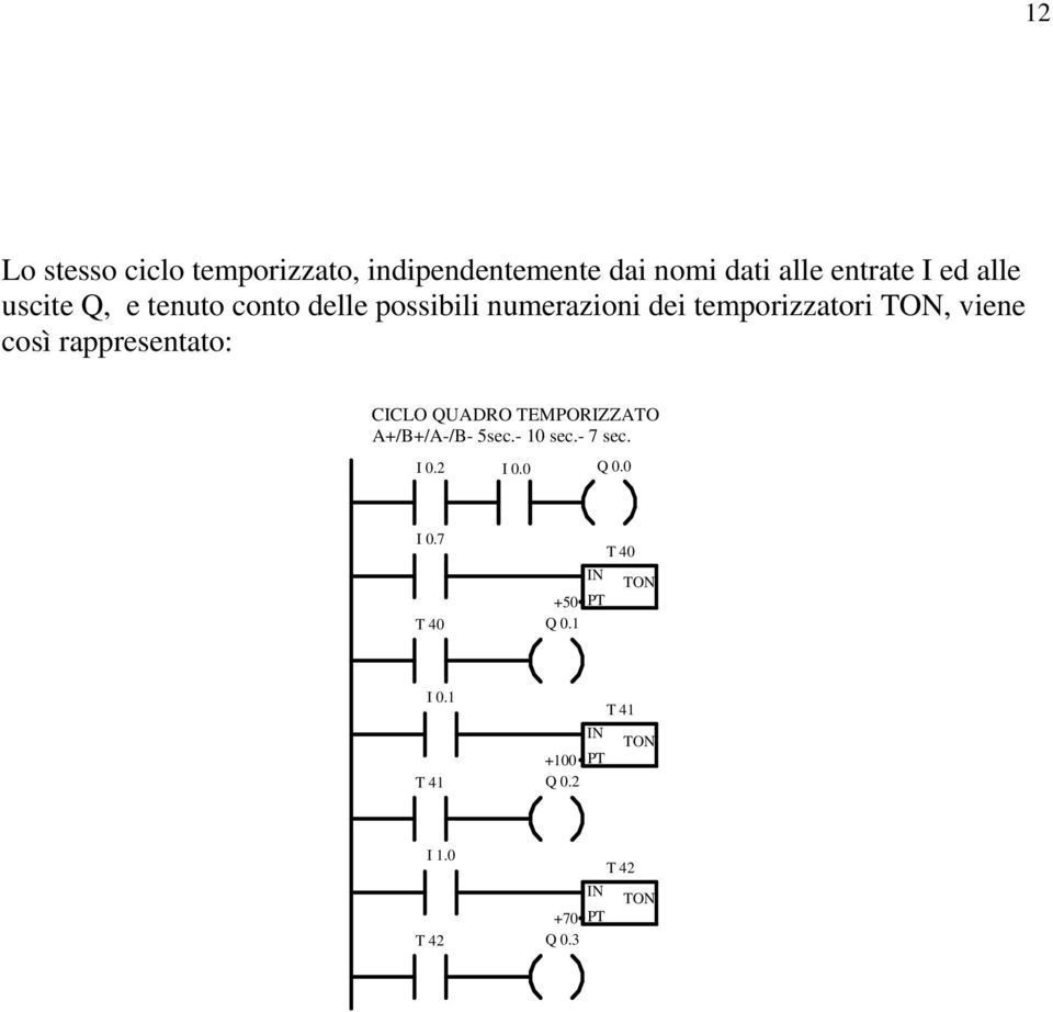 rappresentato: CICLO QUADRO TEMPORIZZATO A+/B+/A-/B- 5sec.- 10 sec.- 7 sec. I 0.2 I 0.