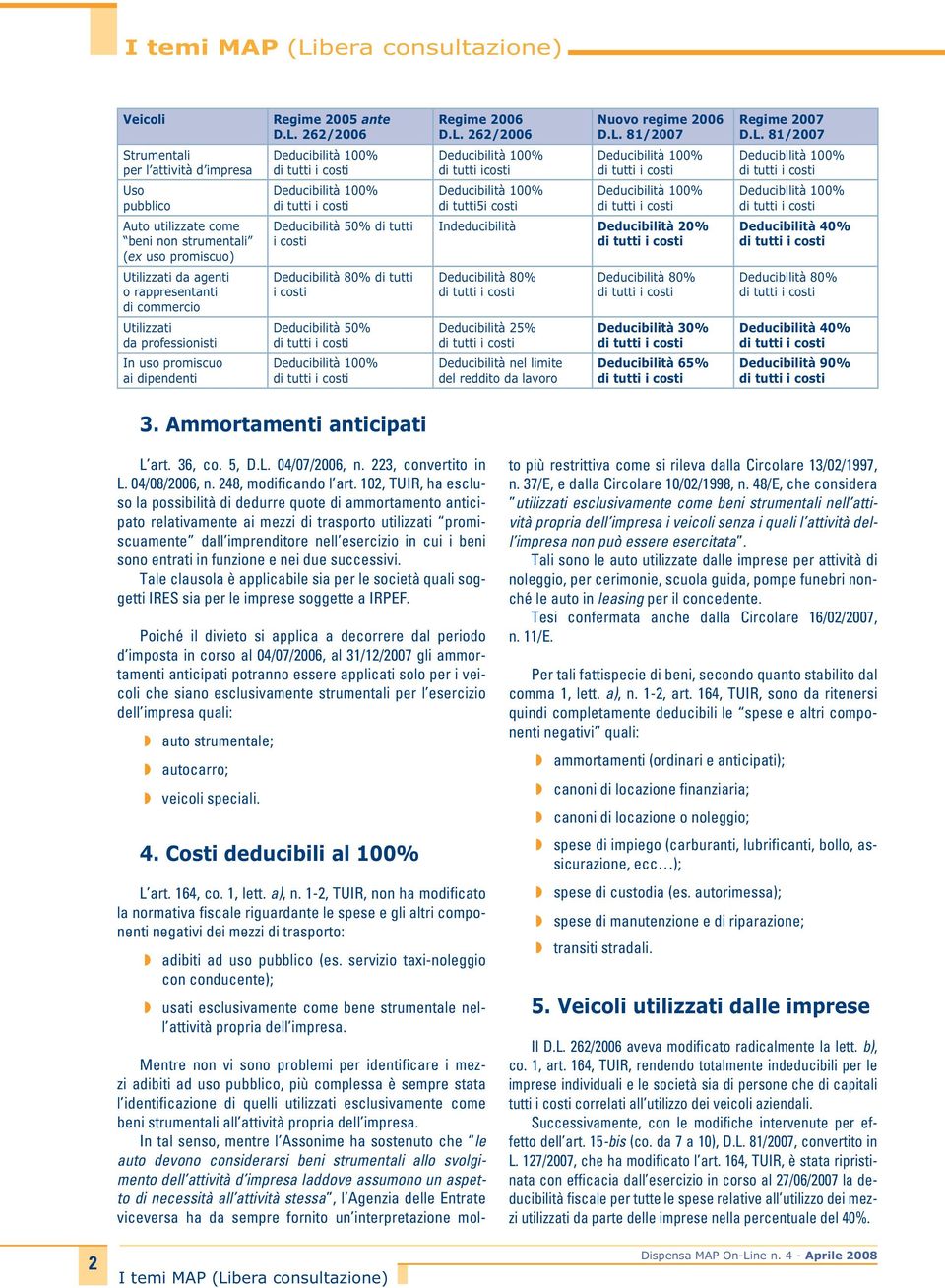 L. 81/2007 Indeducibilità Deducibilità 20% Deducibilità 80% Deducibilità 25% Deducibilità nel limite del reddito da lavoro Deducibilità 80% Deducibilità 30% Deducibilità 65% Regime 2007 D.L. 81/2007 Deducibilità 40% Deducibilità 80% Deducibilità 40% Deducibilità 90% 3.