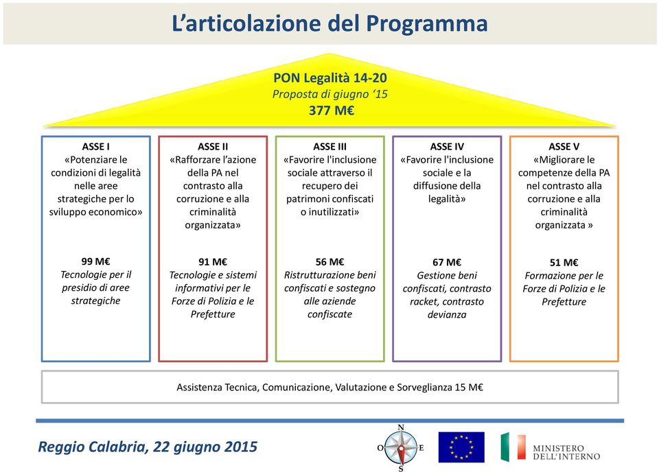 l'inclusione sociale e la diffusione della legalità» ASSE V «Migliorare le competenze della PA nel contrasto alla corruzione e alla criminalità organizzata» 99 M Tecnologie per il presidio di aree