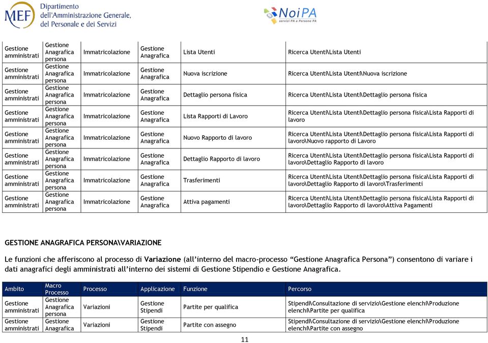 Utenti\Dettaglio fisica Ricerca Utenti\Lista Utenti\Dettaglio fisica\lista Rapporti di lavoro Ricerca Utenti\Lista Utenti\Dettaglio fisica\lista Rapporti di lavoro\nuovo rapporto di Lavoro Ricerca