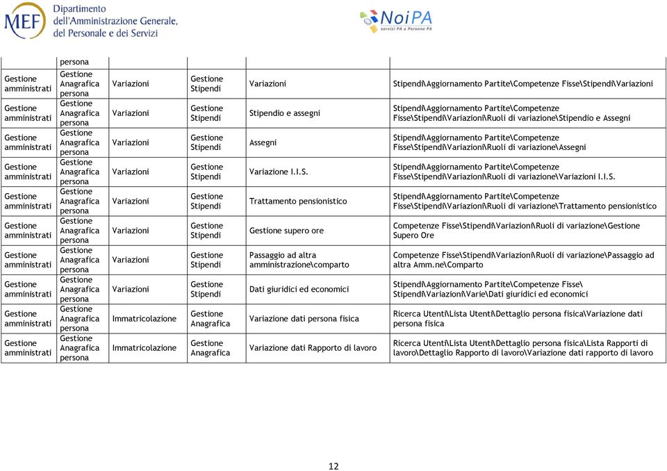 Partite\Competenze Fisse\\Variazioni \Aggiornamento Partite\Competenze Fisse\\Variazioni\Ruoli di variazione\o e Assegni \Aggiornamento Partite\Competenze Fisse\\Variazioni\Ruoli di