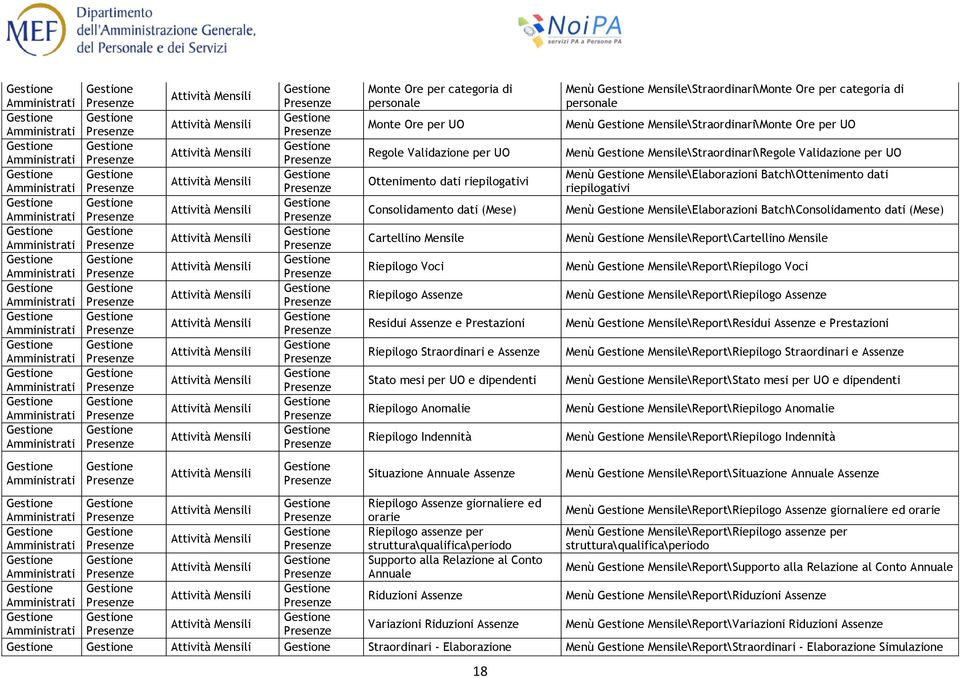 le Menù Mensile\Straordinari\Monte Ore per UO Menù Mensile\Straordinari\Regole Validazione per UO Menù Mensile\Elaborazioni Batch\Ottenimento dati riepilogativi Menù Mensile\Elaborazioni