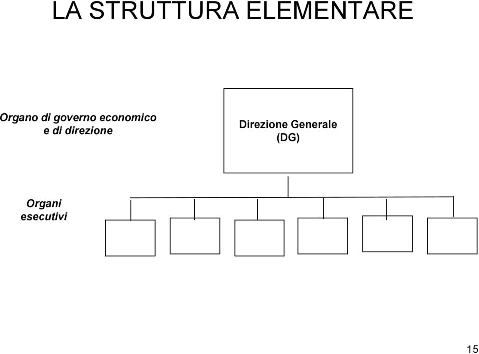 economico e di direzione