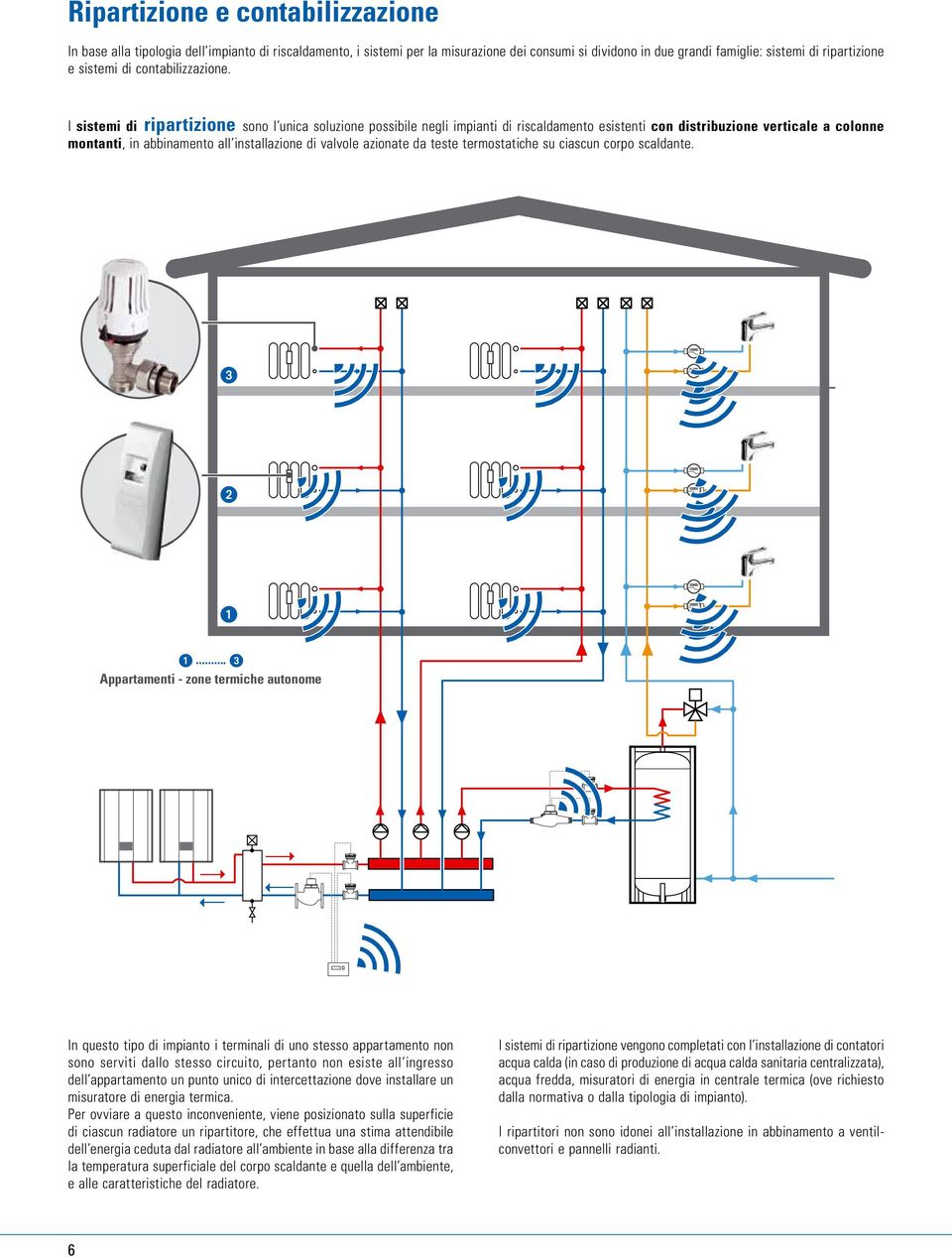I sistemi di ripartizione sono l unica soluzione possibile negli impianti di riscaldamento esistenti con distribuzione verticale a colonne montanti, in abbinamento all installazione di valvole