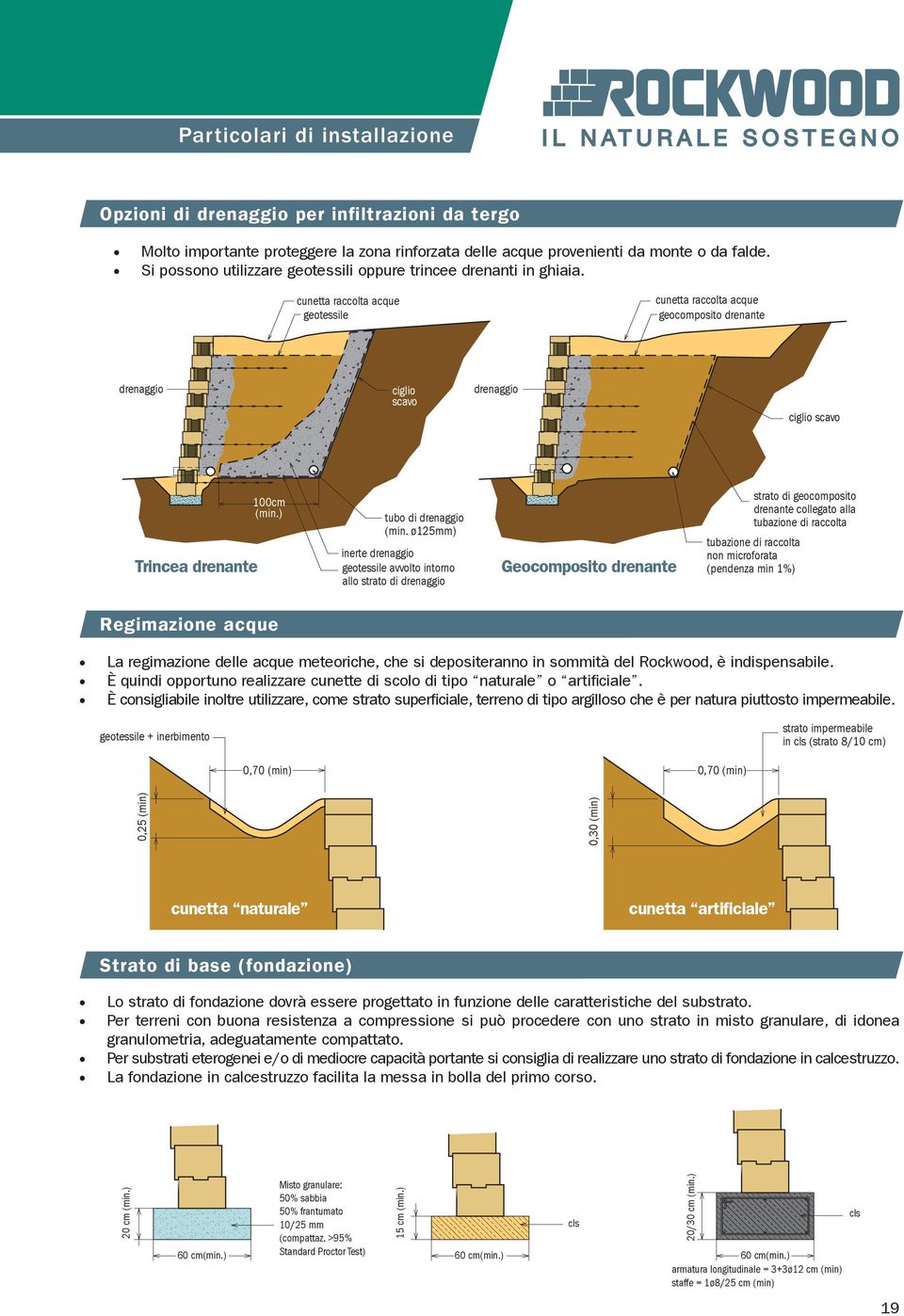 cunetta raccolta acque geotessile cunetta raccolta acque geocomposito drenante drenaggio ciglio scavo drenaggio ciglio scavo Trincea drenante 00cm (min.) tubo di drenaggio (min.